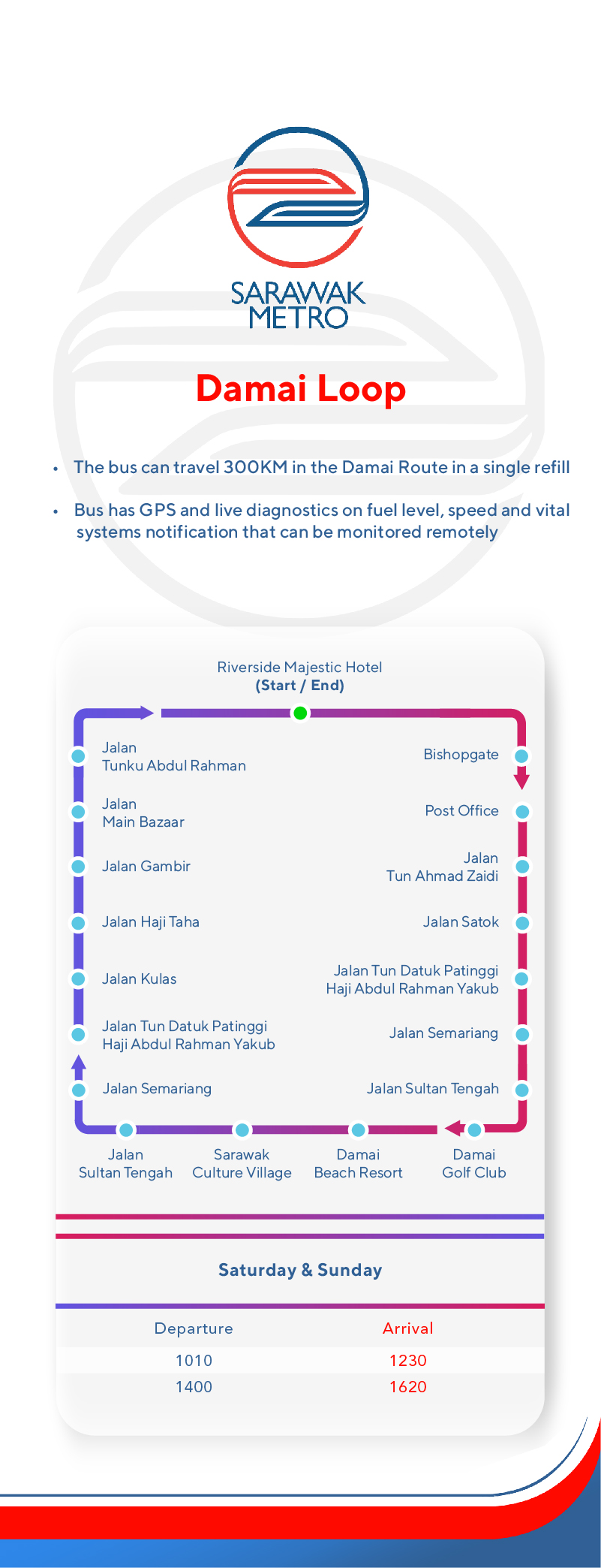 Route H2 Sarawak App route-h2-sarawak-app